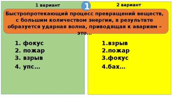 Контрольная работа по теме Пожары и взрывы